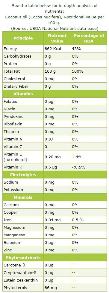 coconut-oil-nutrition