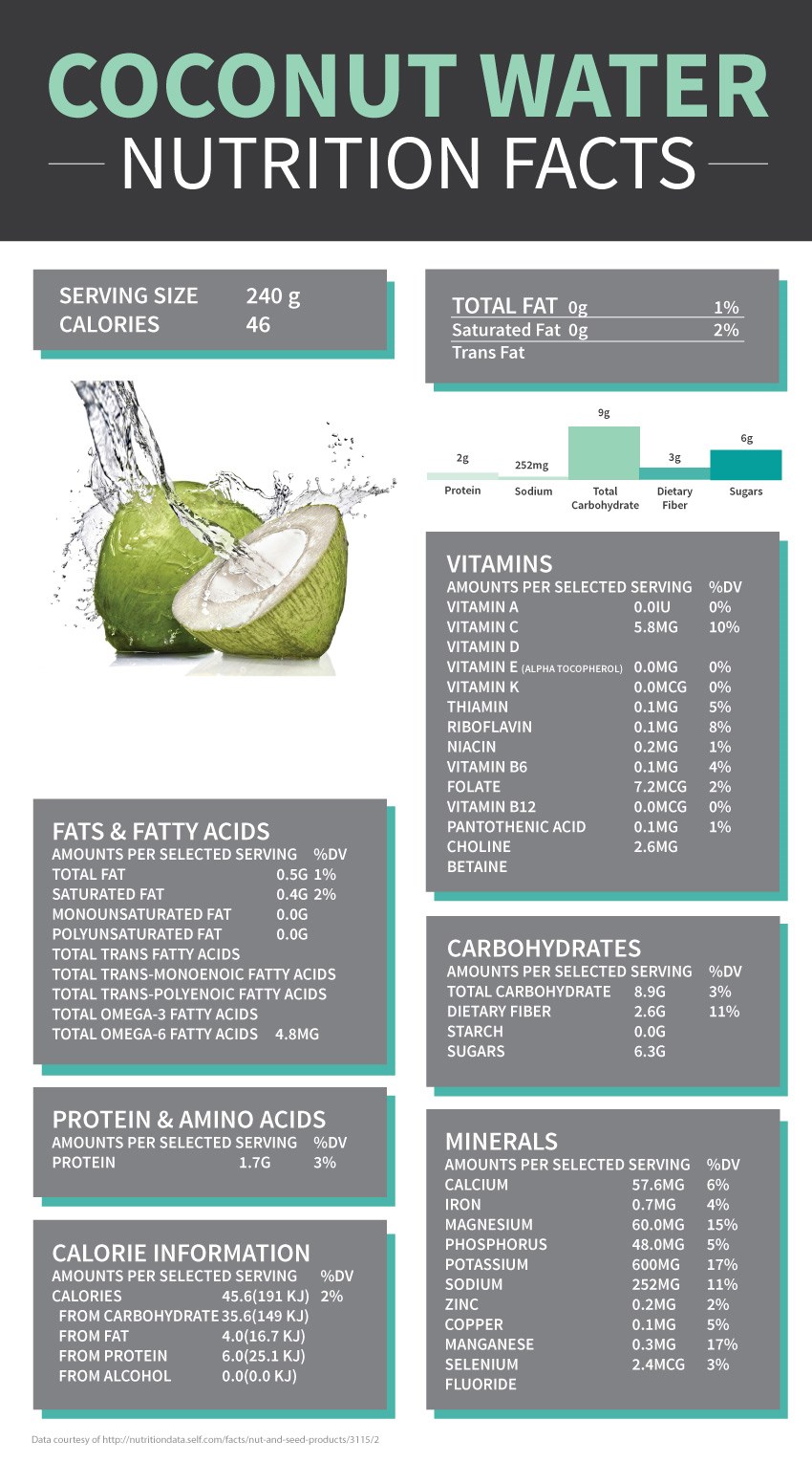 15 evidence-based health benefits of coconut water - well