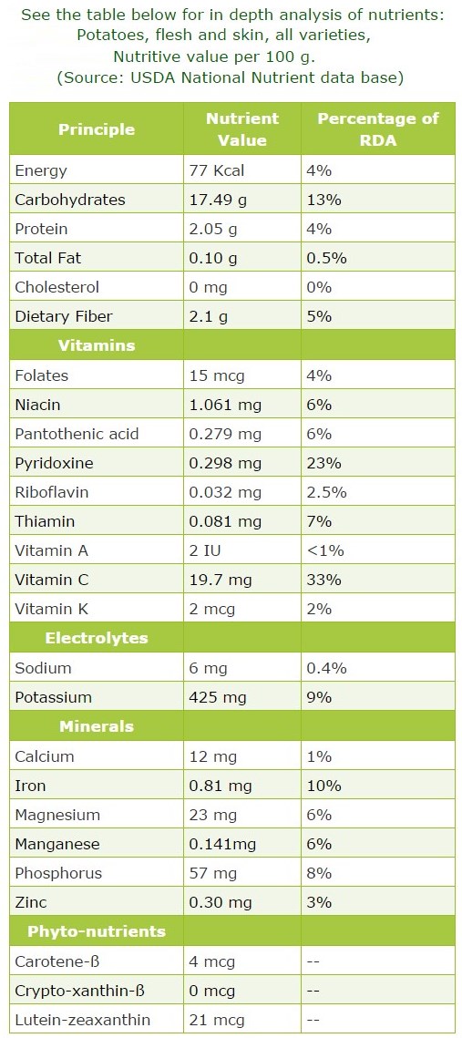 potatoes-nutritional-facts