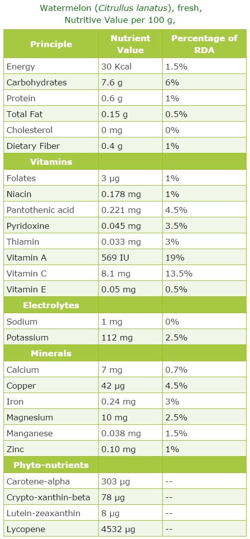 watermelon-nutrition-facts