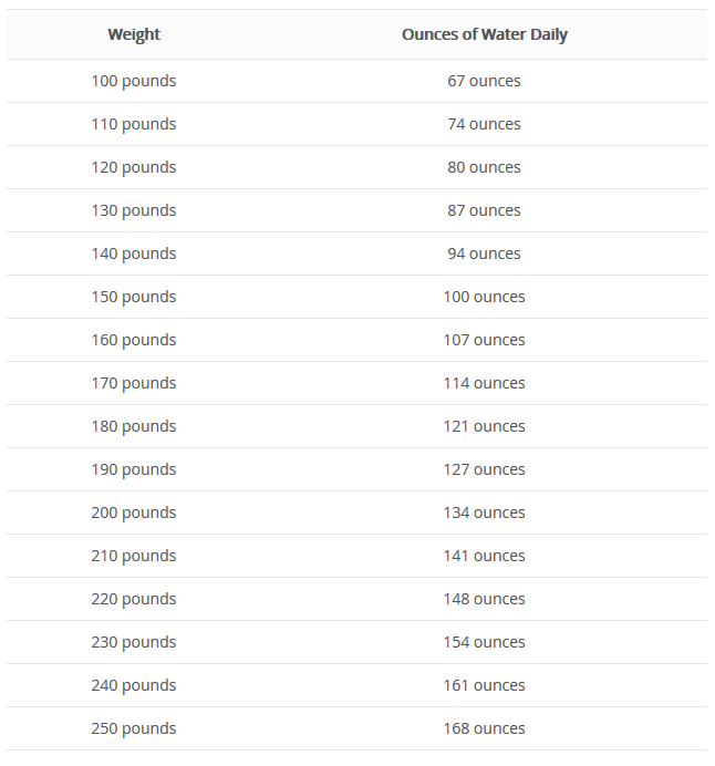 how-much-water-per-day-calculation