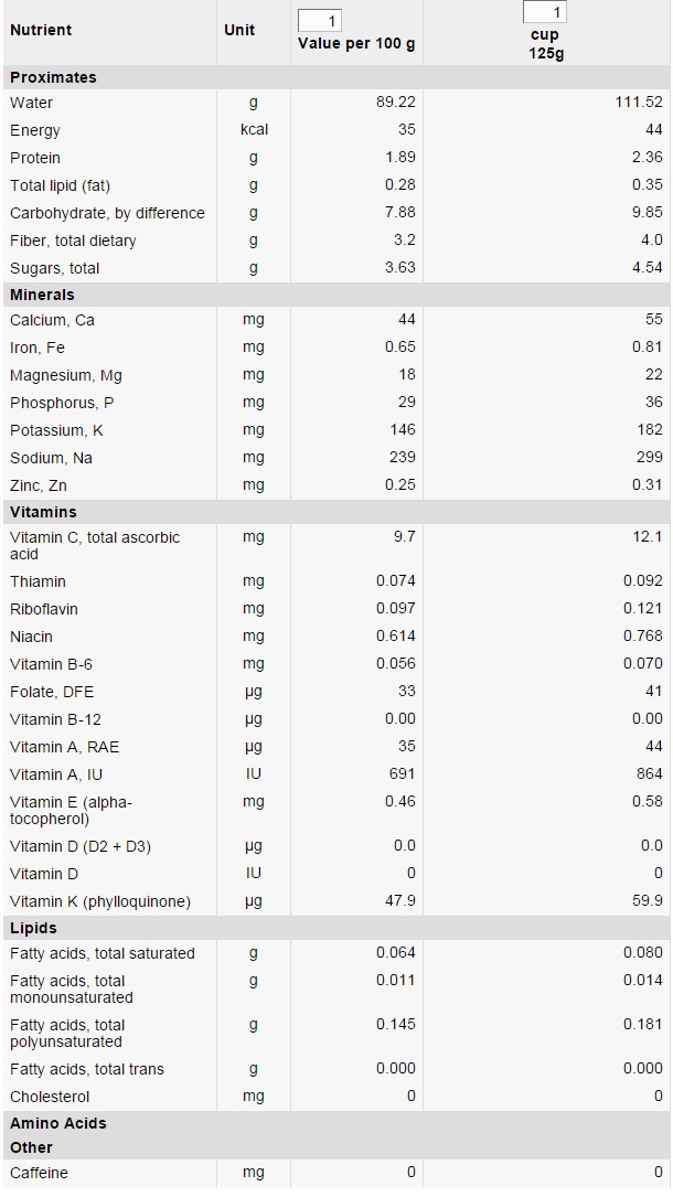 spirulina nutritional value - SPIRULINA - 25 GEZONDE EIGENSCHAPPEN VAN SPIRULINA