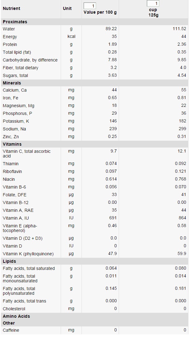 spirulina-nutritional-value